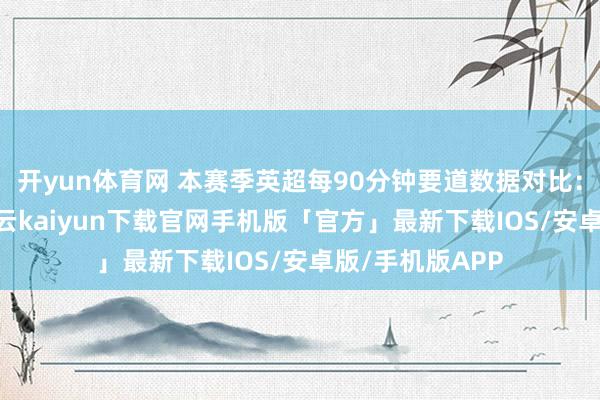 开yun体育网 本赛季英超每90分钟要道数据对比： 赖斯（7场-开云kaiyun下载官网手机版「官方」最新下载IOS/安卓版/手机版APP