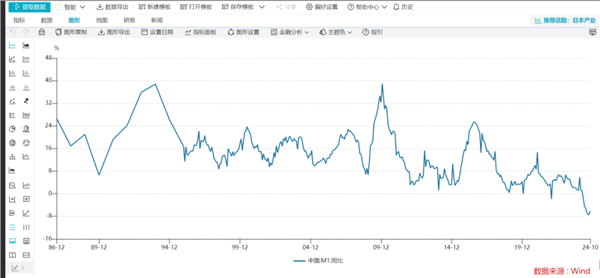 体育游戏app平台进一步推高了M1增速-开云kaiyun下载官网手机版「官方」最新下载IOS/安卓版/手机版APP