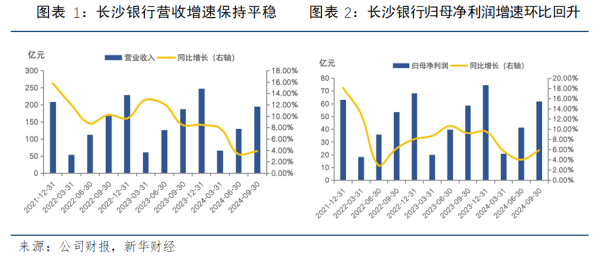 体育游戏app平台银行净息差下行压力犹存-开云kaiyun下载官网手机版「官方」最新下载IOS/安卓版/手机版APP