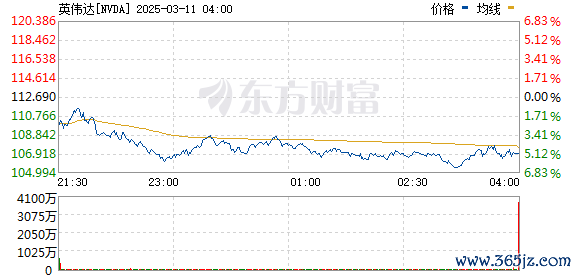 R图 NVDA_0